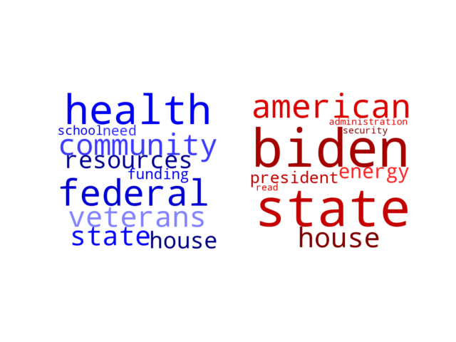 Wordcloud from Saturday February 18, 2023.